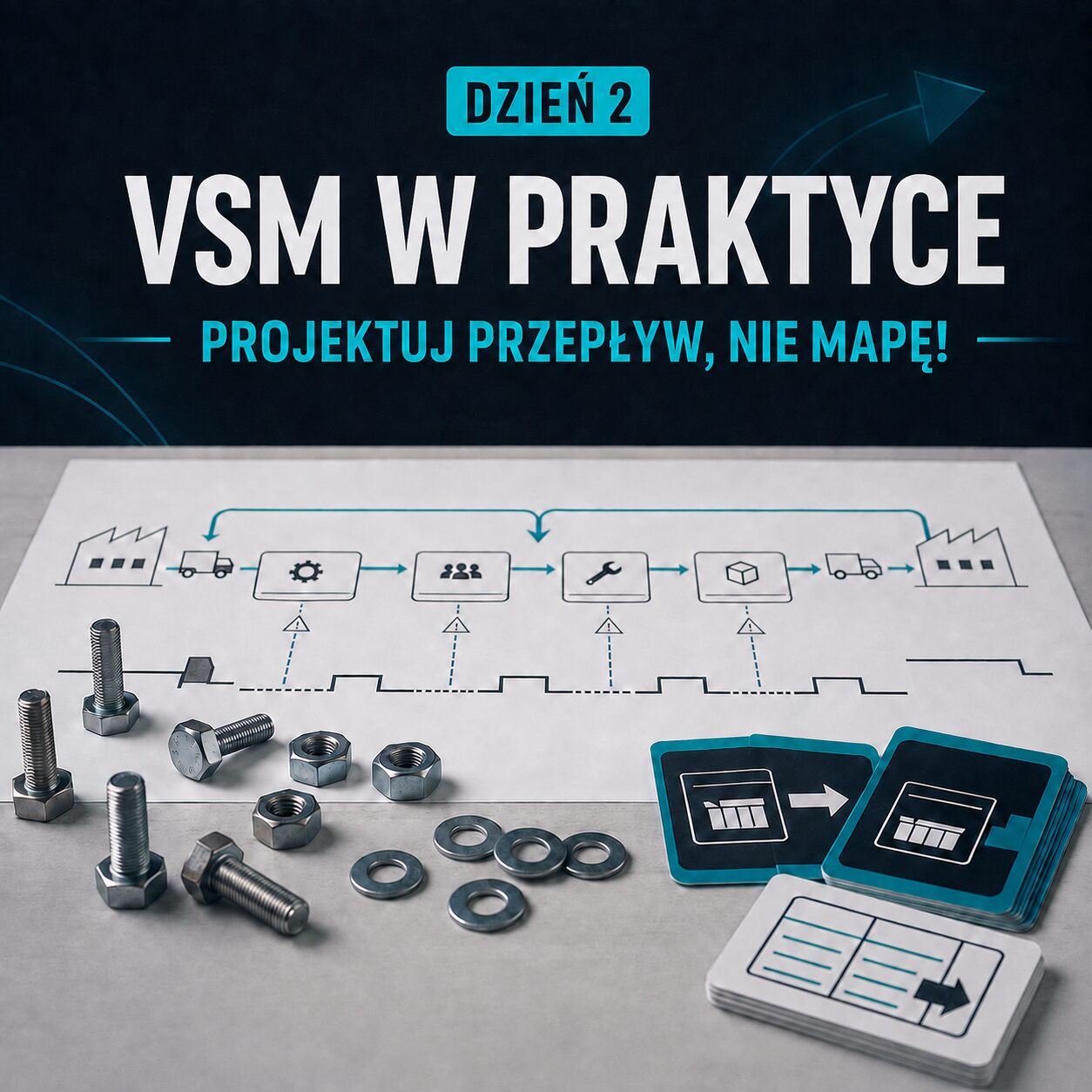 VSM w Praktyce: Dzień 2